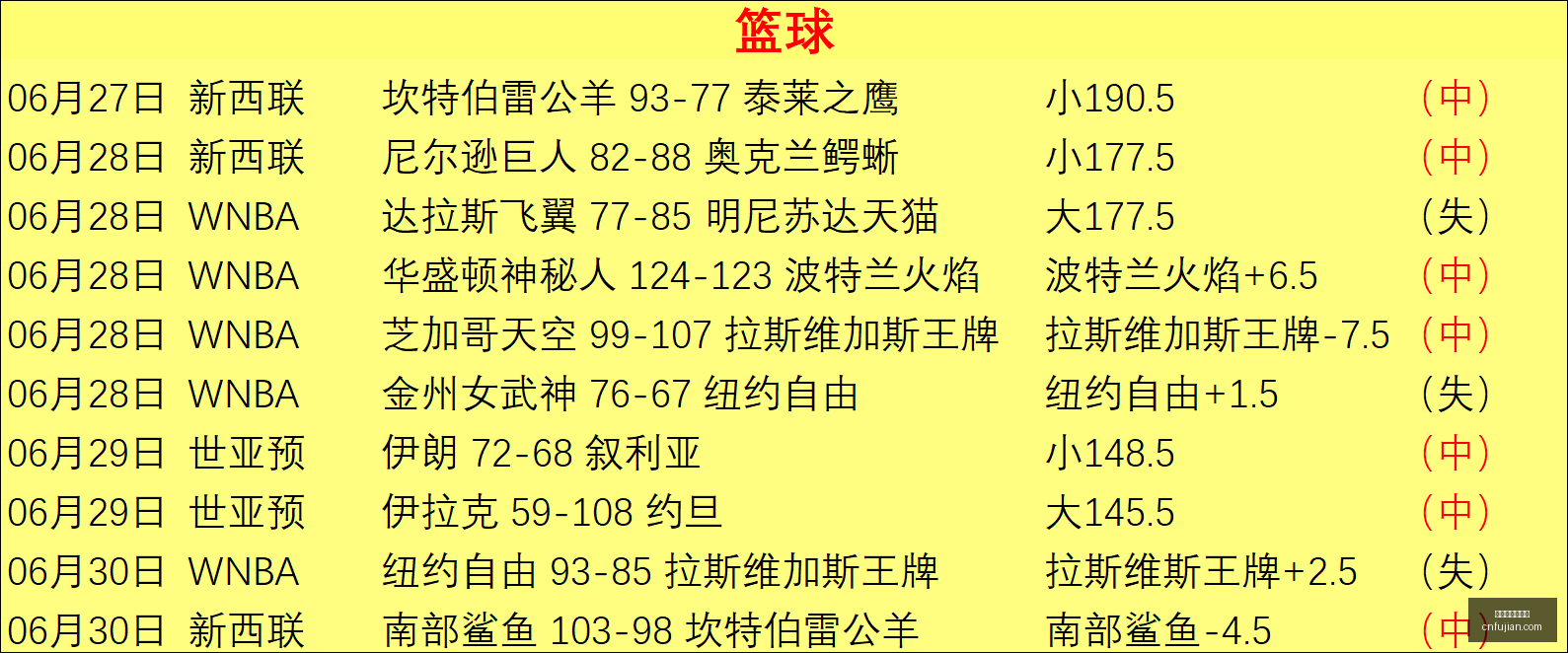中超焦点战,英博,逆袭三镇,世界杯买球下注,足球赛事投注,在线下注,体育博彩,世界杯赔率,世界杯投注技巧,足球博彩平台,世界杯投注网站,世界杯在线下注,竞彩世界杯,世界杯投注分析