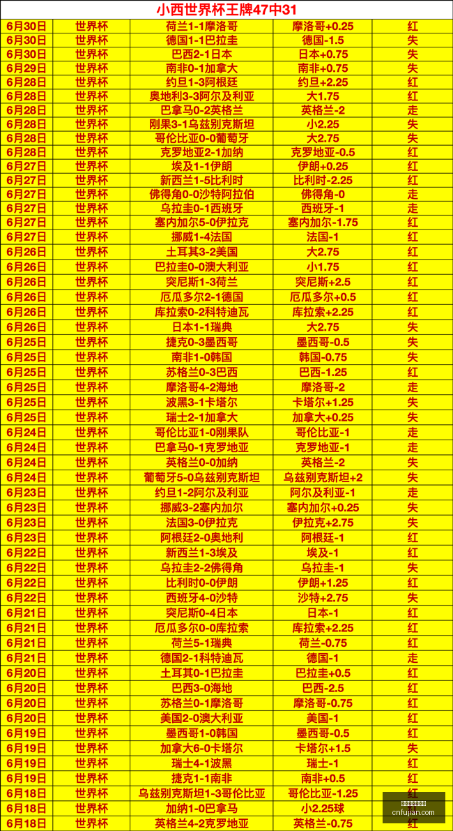伊朗叙利亚,世亚预赛,免费解析,世界杯买球下注,足球赛事投注,在线下注,体育博彩,世界杯赔率,世界杯投注技巧,足球博彩平台,世界杯投注网站,世界杯在线下注,竞彩世界杯,世界杯投注分析
