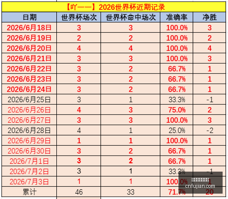 世界杯买球,下注,世界杯买球下注,世界杯买球下注,足球赛事投注,在线下注,体育博彩,世界杯赔率,世界杯投注技巧,足球博彩平台,世界杯投注网站,世界杯在线下注,竞彩世界杯,世界杯投注分析