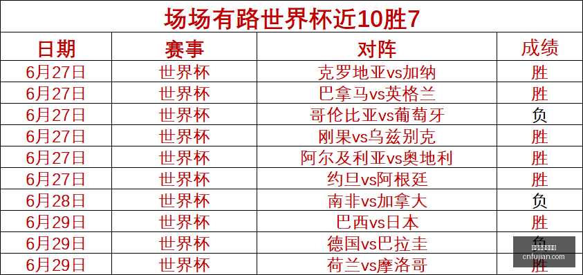 世界杯买球,下注,世界杯买球下注,世界杯买球下注,足球赛事投注,在线下注,体育博彩,世界杯赔率,世界杯投注技巧,足球博彩平台,世界杯投注网站,世界杯在线下注,竞彩世界杯,世界杯投注分析