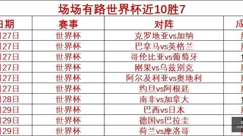 世界杯买球，世界杯投注分析，下注 105813